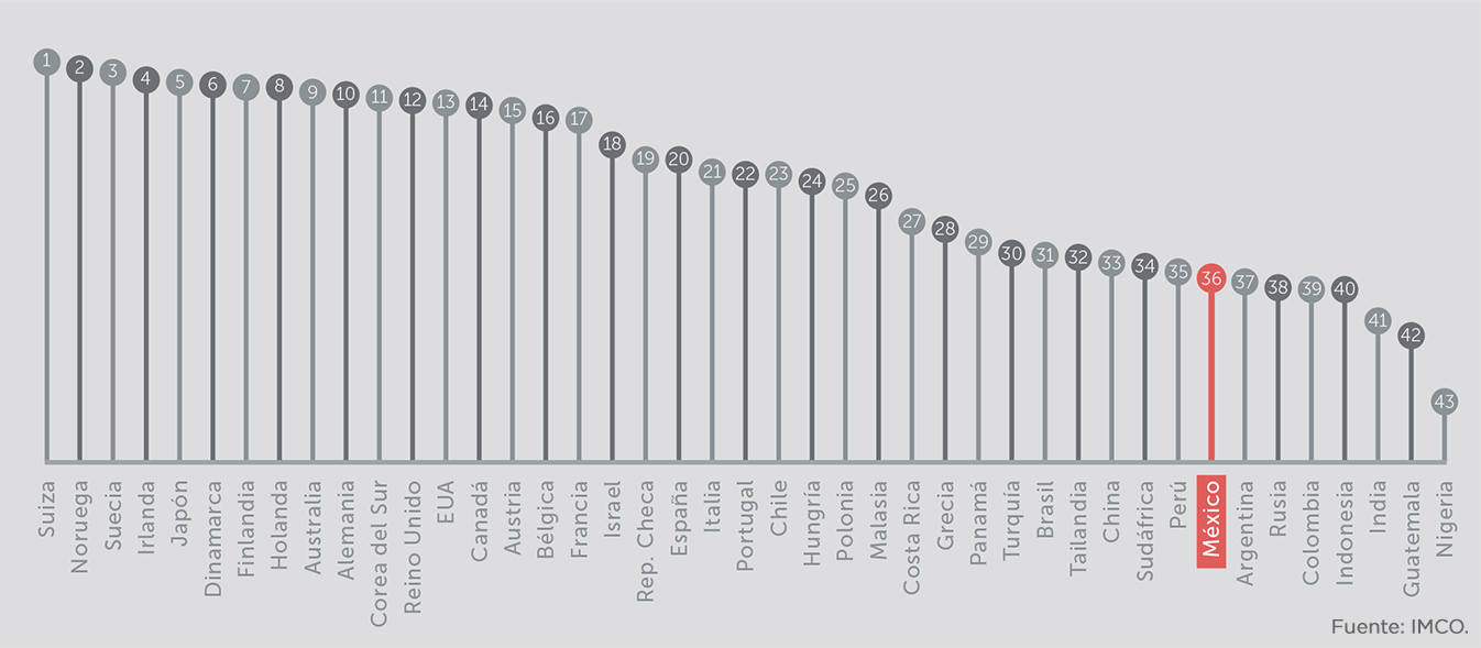 2015_ICI_ranking