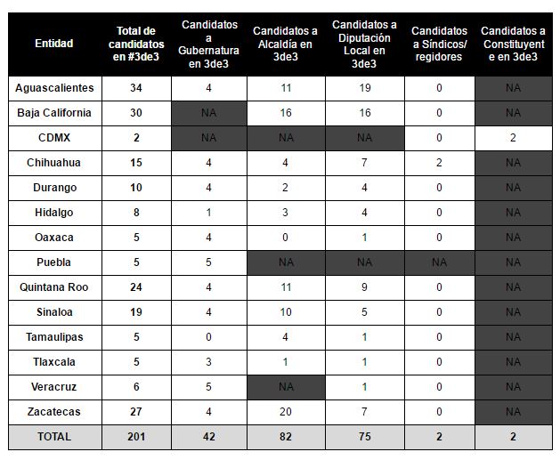 3de3 boletín 25 mayo 2
