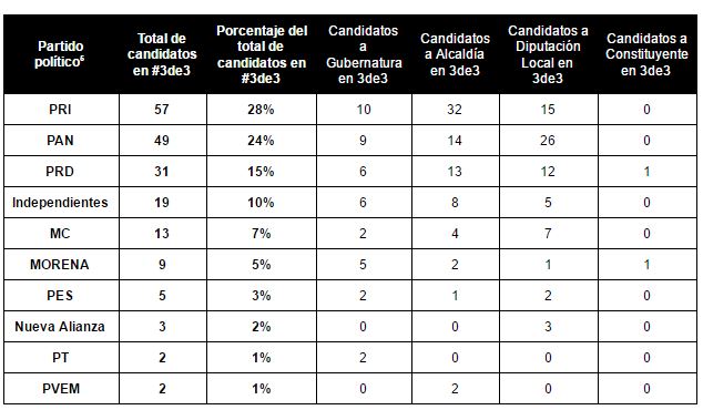 3de3 boletín 25 mayo