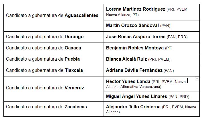 3de3 elecciones
