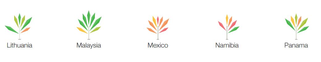 México