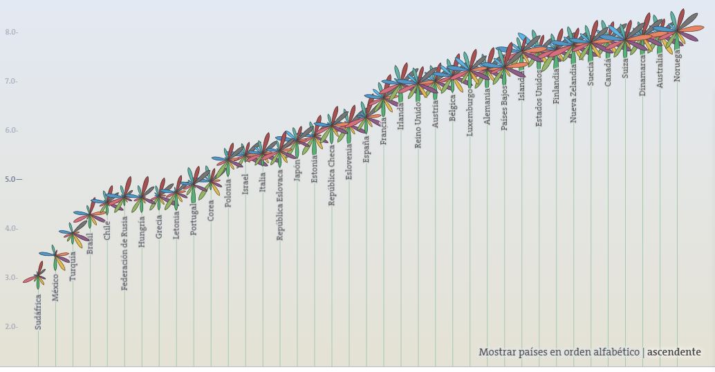 Ranking