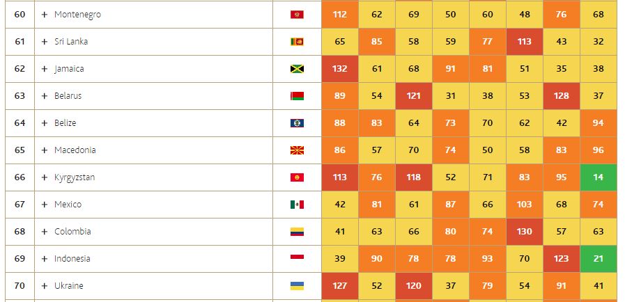 México