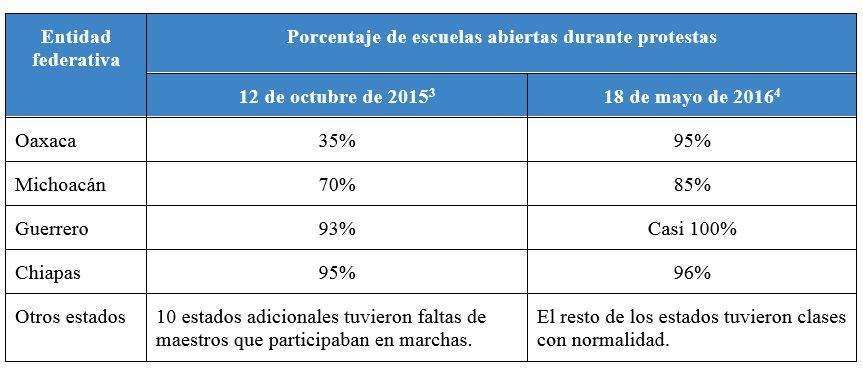 Boletín maestros a clases