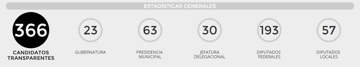 CT estadísticas