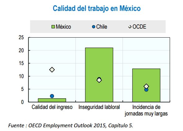 Calidad trabajo México