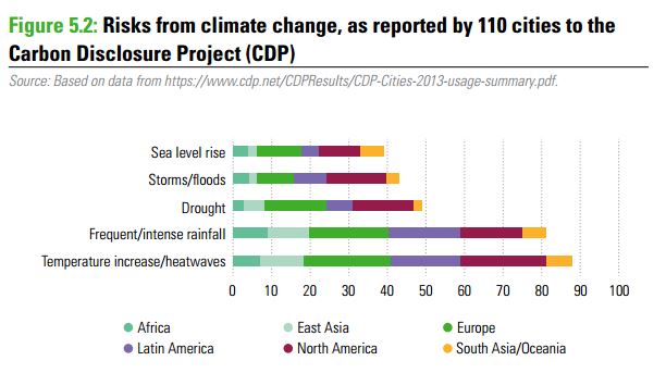 Cambio climático