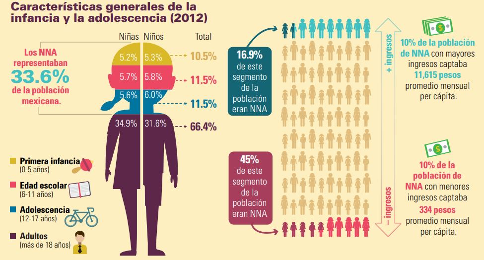 Características