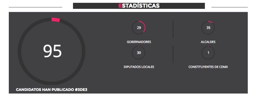 Estadísticas