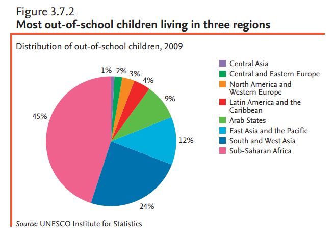 Fuera de la escuela