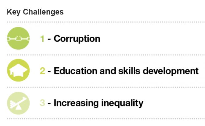 Global Agenda Latinoamérica