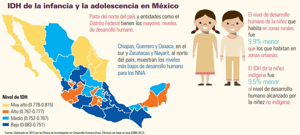IDH adolescencia y niñez