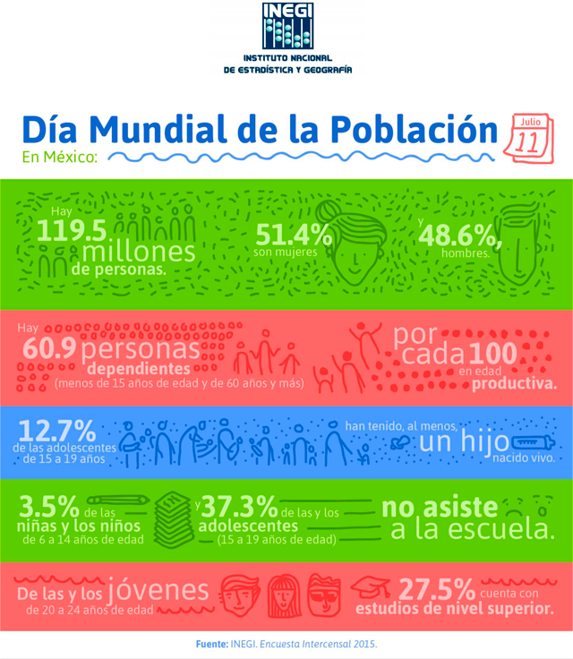 Infografía