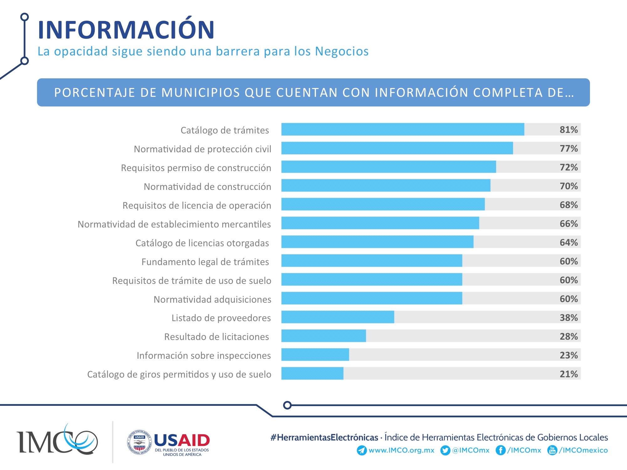 Información