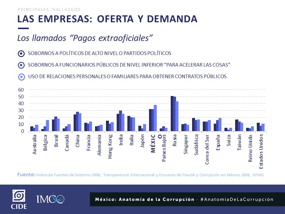 LAS EMPRESAS Oferta y demanda