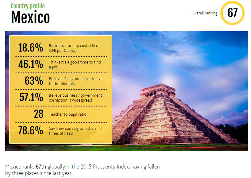 México-2