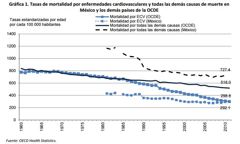 México mortalidad