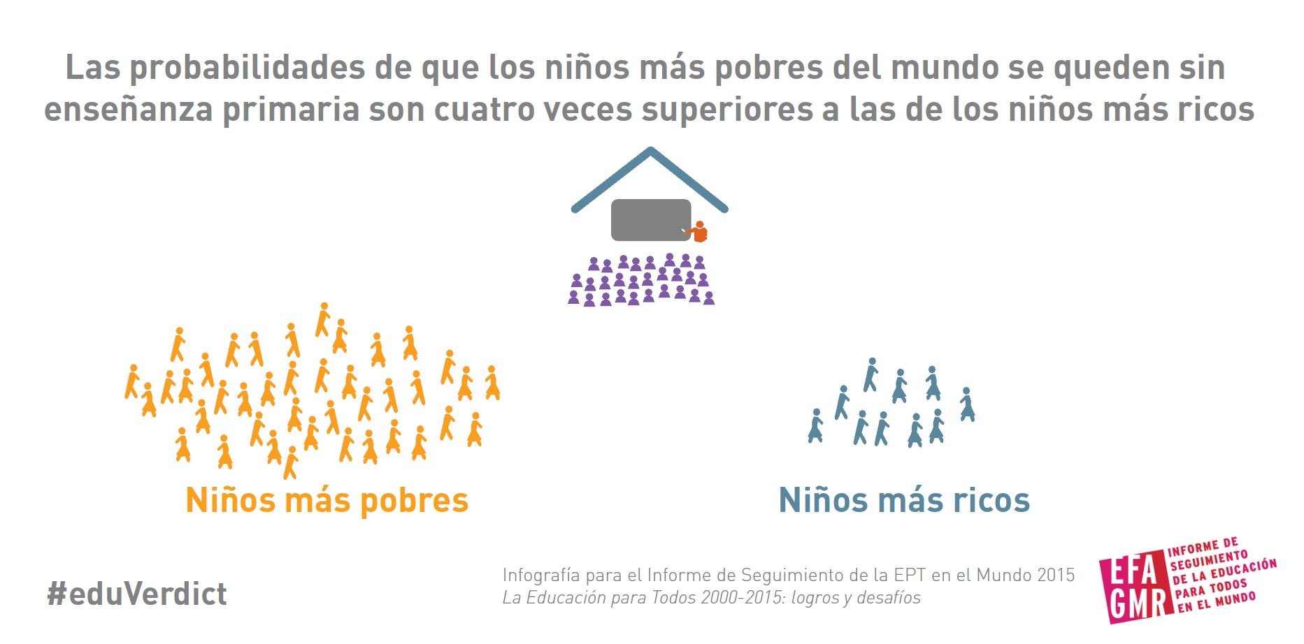 Niños ricos y pobres