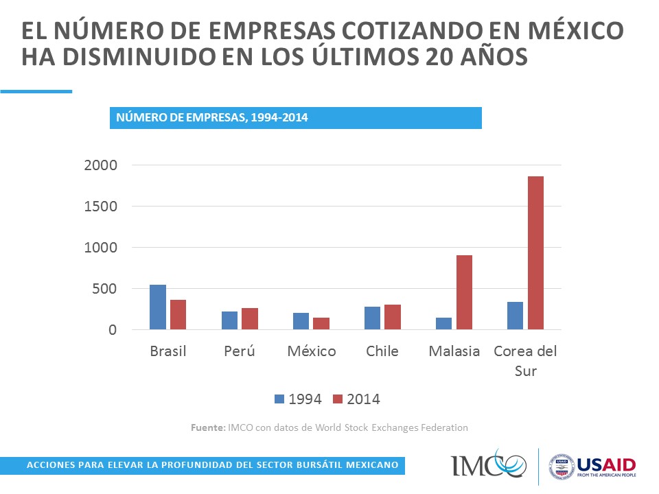 Número empresas