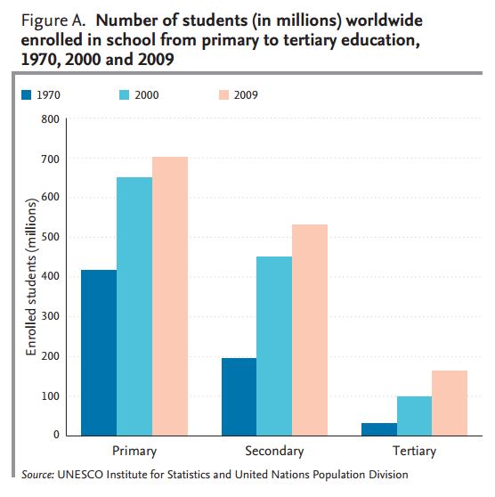 Número estudiantes