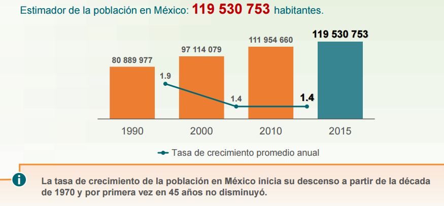 Población