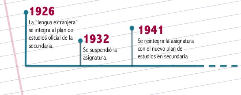 Política del inglés en México