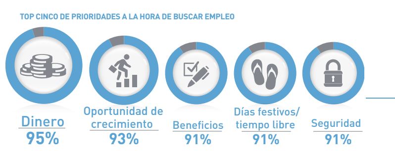Prioridades buscar trabajo