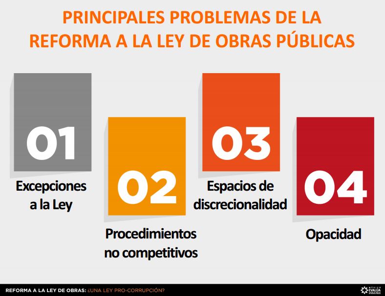Problemas ley de obras