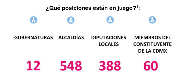 Qué está en juego