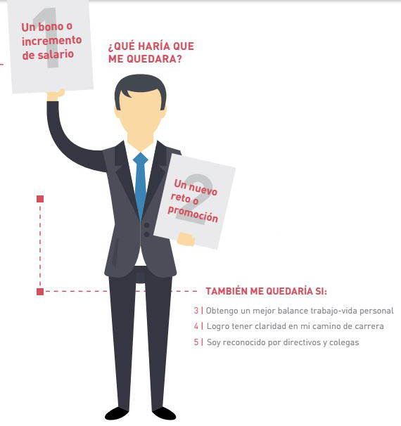 Qué haría que me quedara
