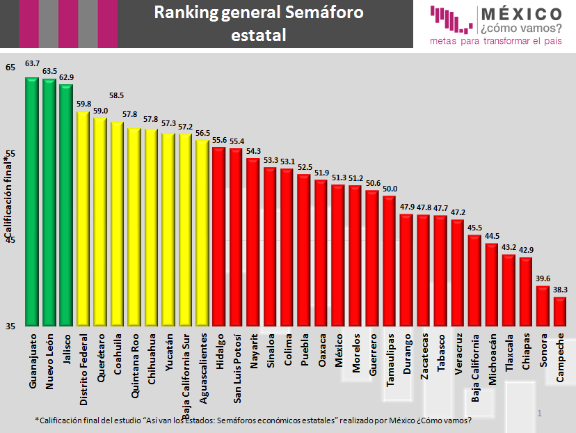RankingSemaforosMCV