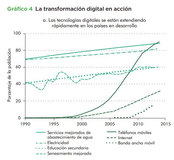 Transformación digital