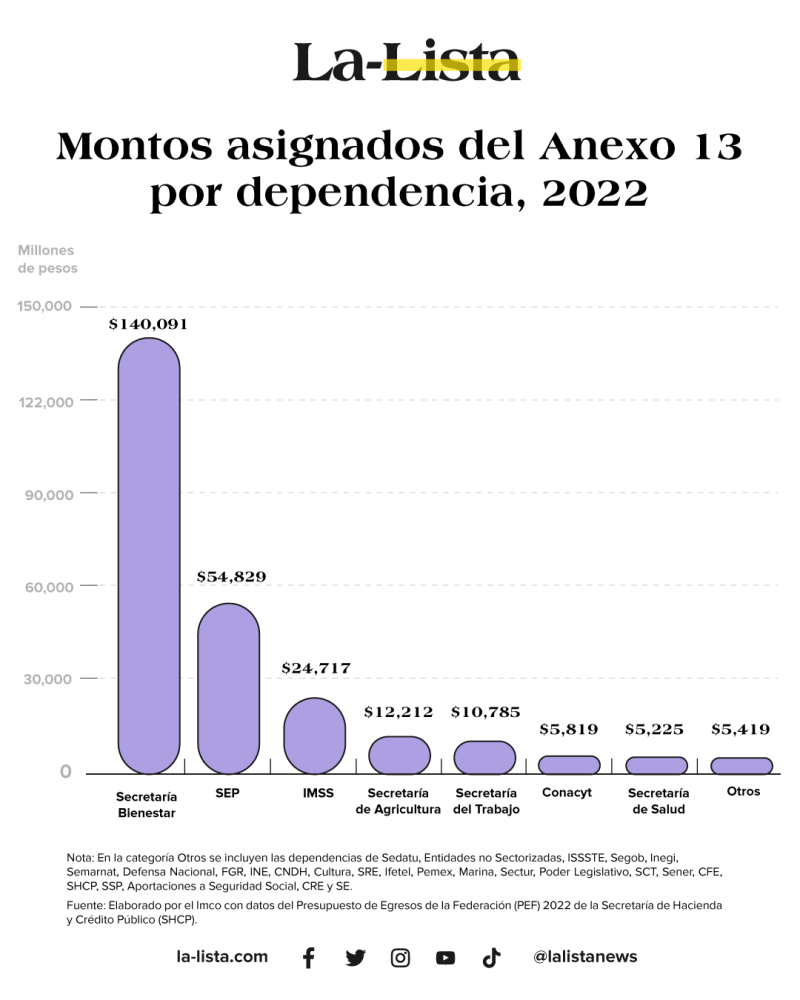 Con presupuesto, pero no para la igualdad de género - Montos-asingnados-1024x1280