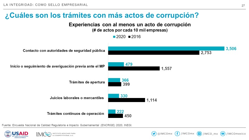 Pilares de integridad_actos de corrupción