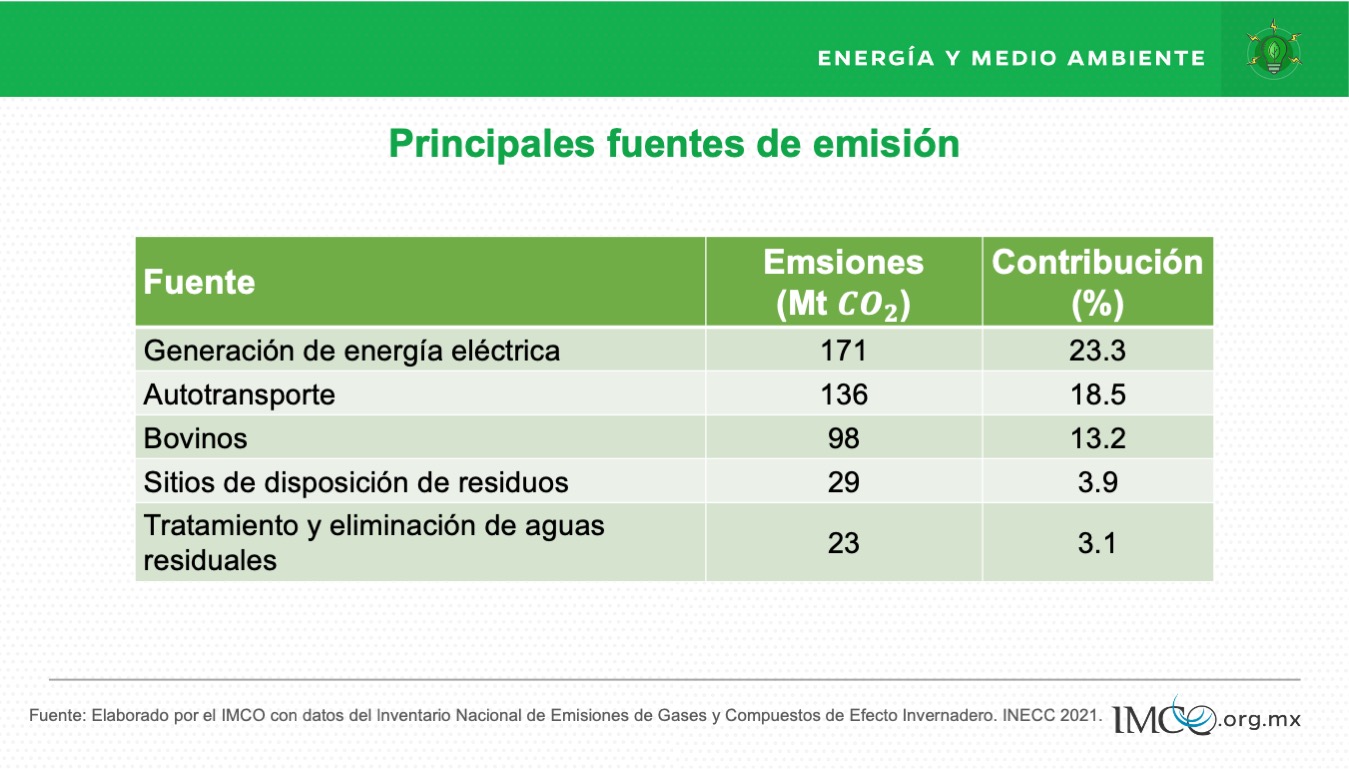 Fuentes de emisión