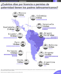 Licencia o permisos de paternidad