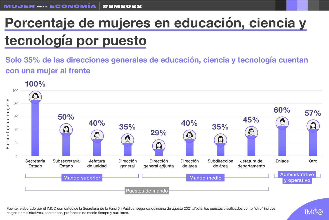 Mujeres en la educación