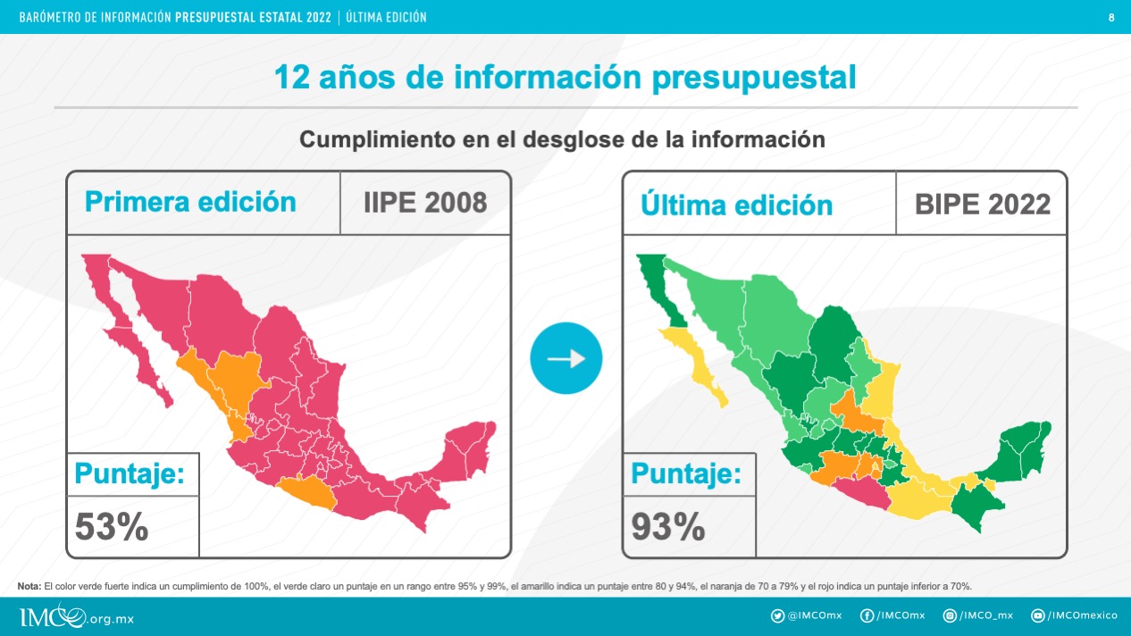 Información presupuestal estatal