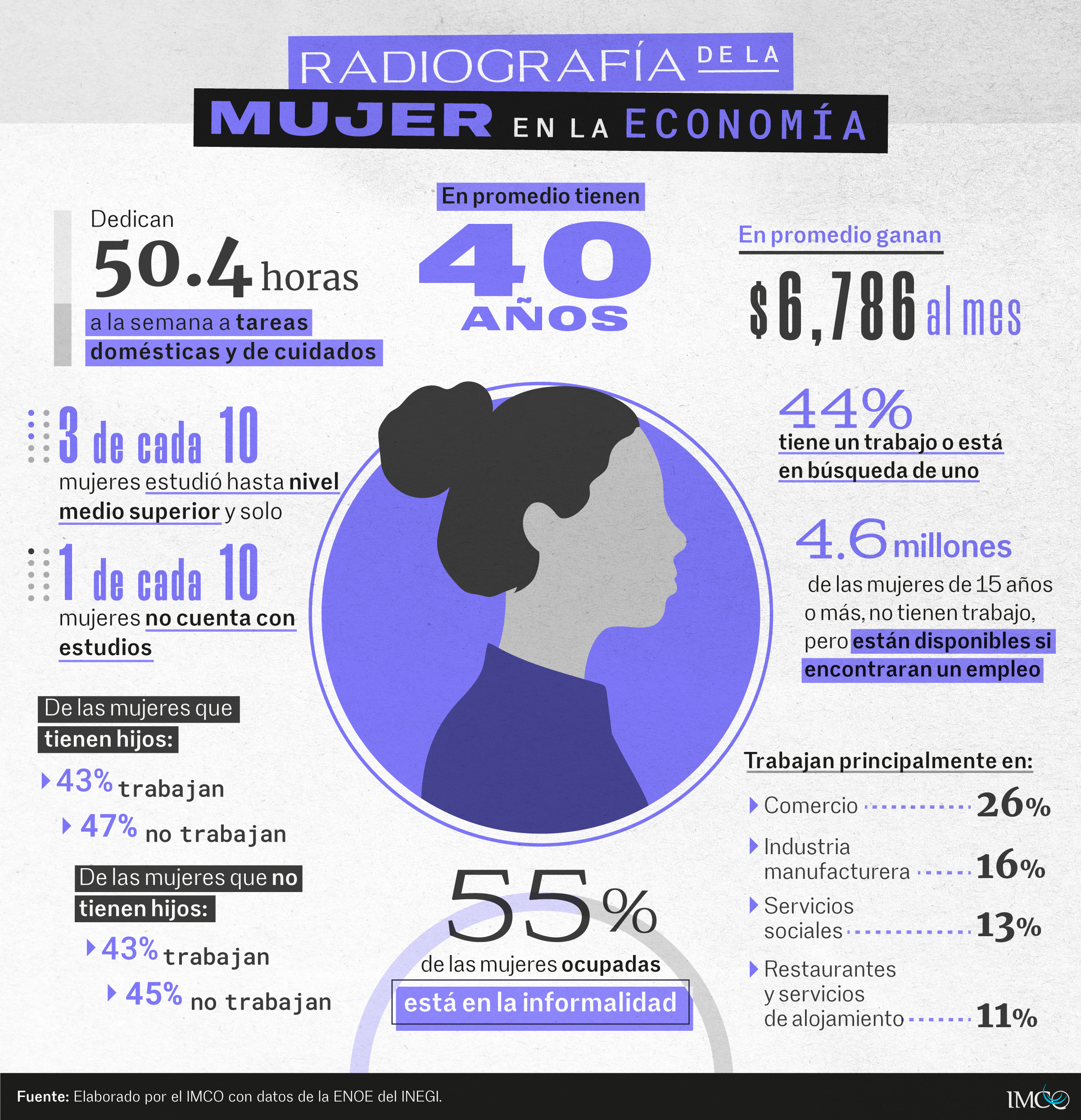 Radiografía de la mujer en la economía