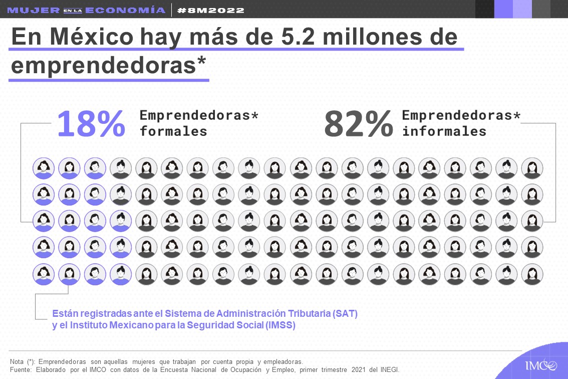 Emprendedoras en México