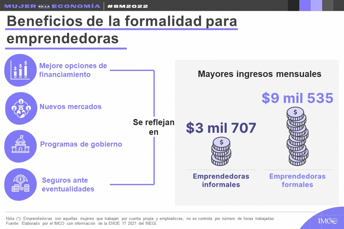 Beneficios de la formalidad para las emprendedoras