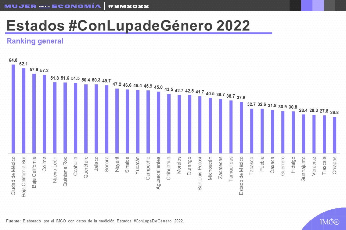 Estados con lupa de género