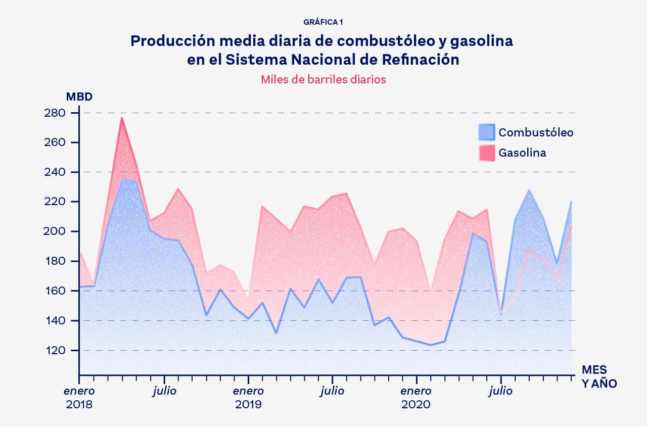 Reforma energética méxico