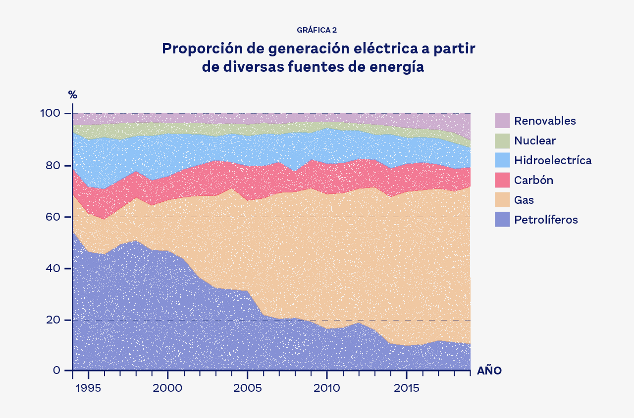 Reforma energética cfe 