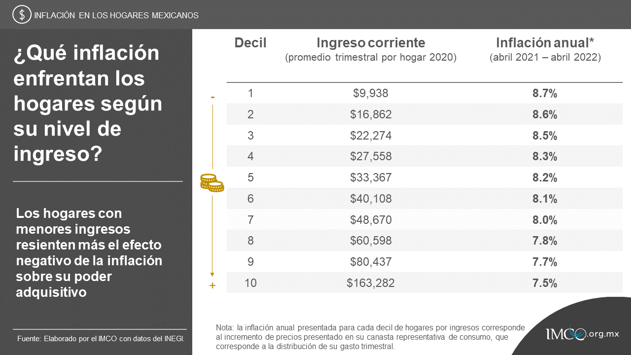 Inflación en los hogares