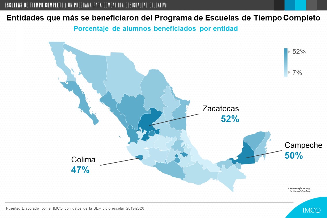 Jornadas escolares