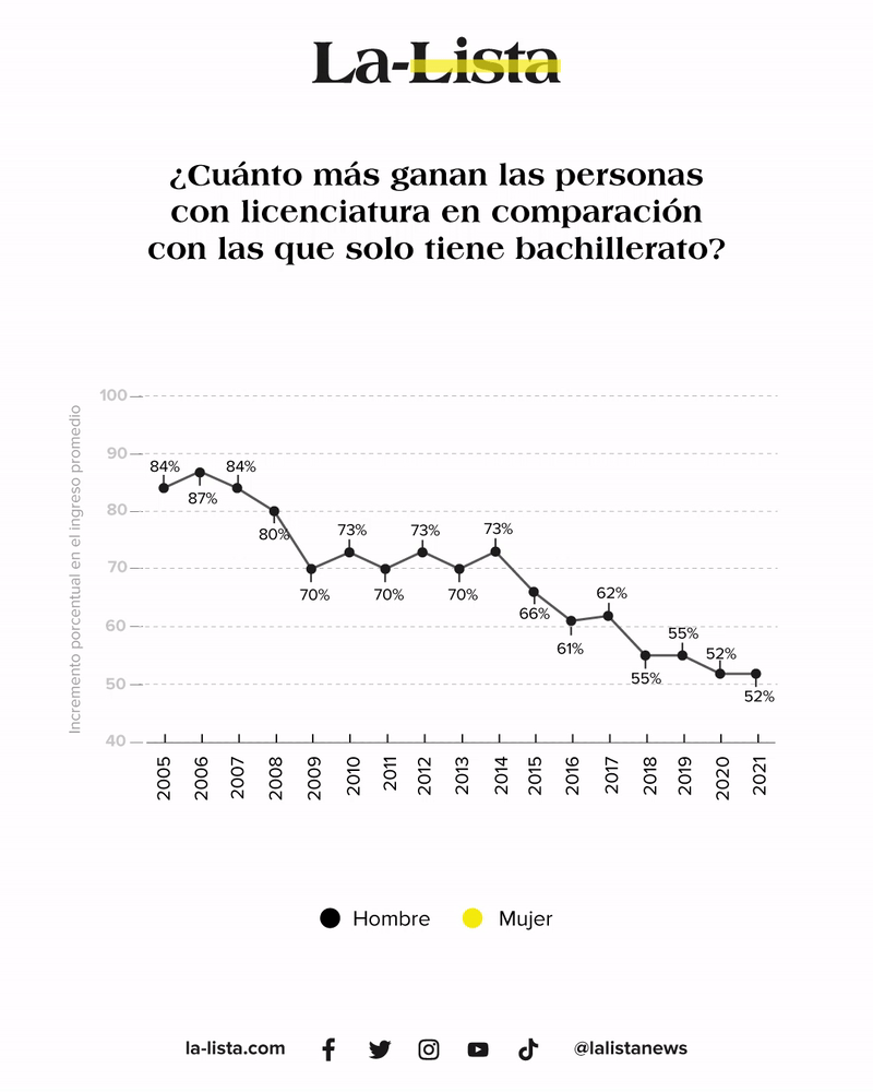 El premio que reciben las mujeres por estudiar - Bachillerato