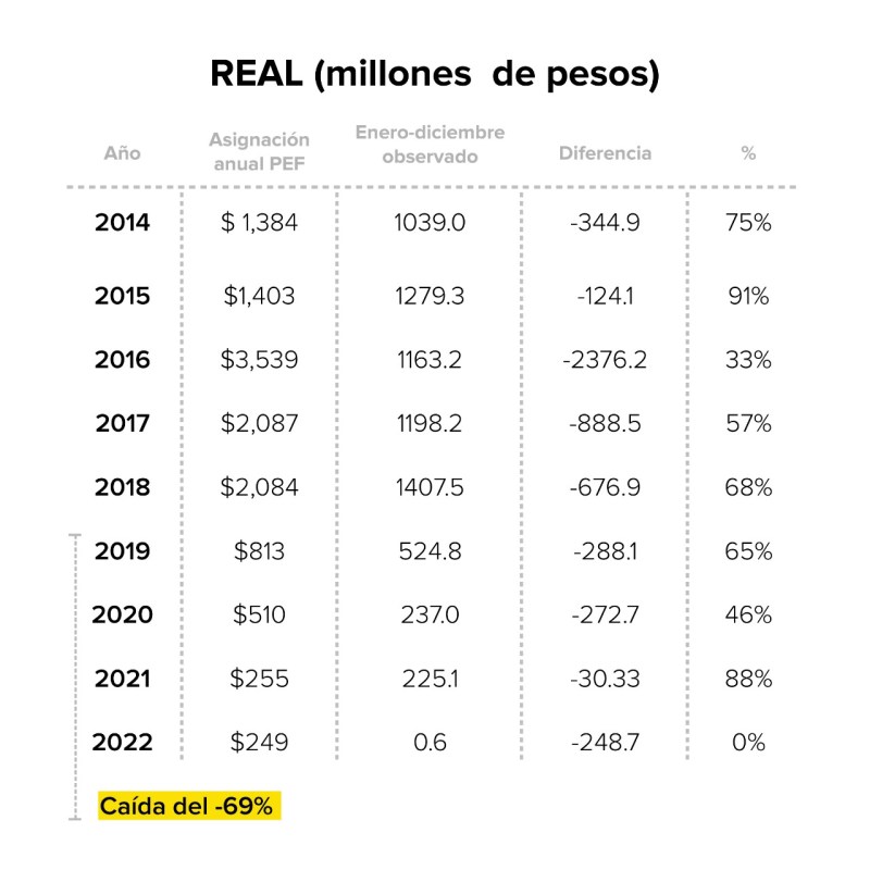 ¿Dónde quedó el apoyo a docentes? - WhatsApp-Image-2022-08-30-at-5.48.07-PM-1-1280x1280