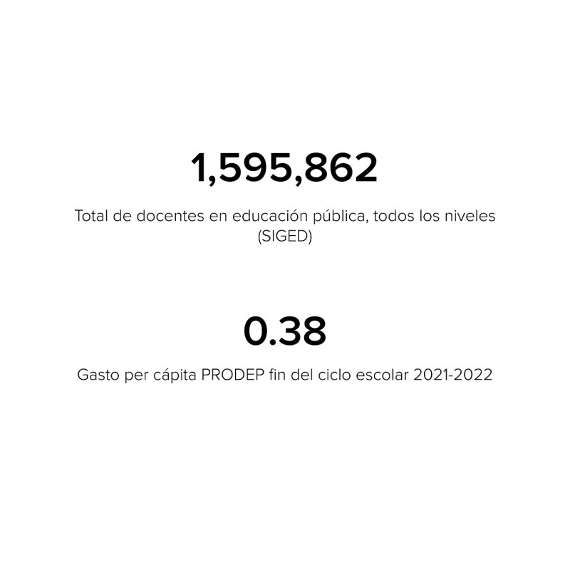 ¿Dónde quedó el apoyo a docentes? - WhatsApp-Image-2022-08-30-at-5.48.07-PM-2-1280x1280