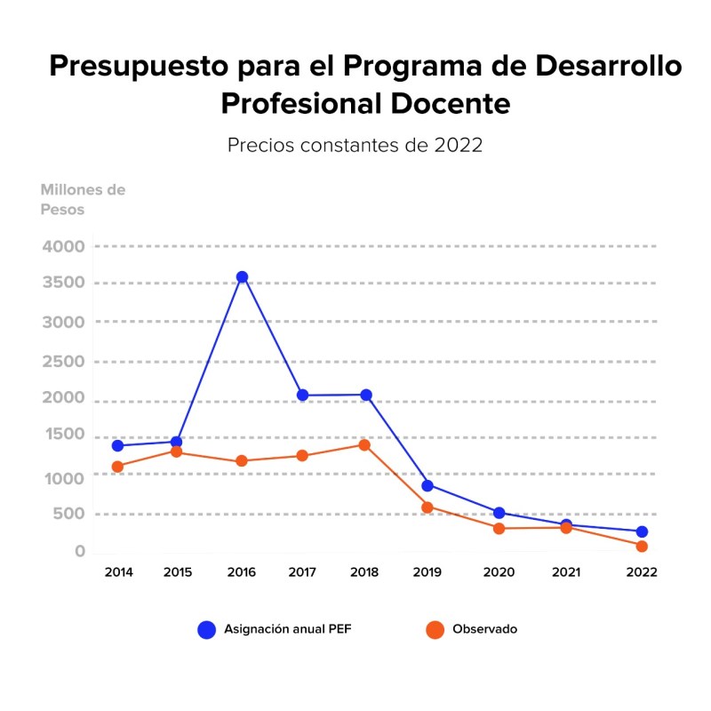 ¿Dónde quedó el apoyo a docentes? - WhatsApp-Image-2022-08-30-at-5.48.07-PM-1280x1280